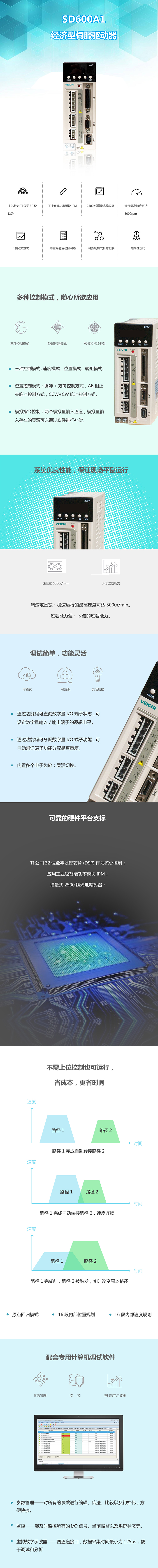 長沙變頻器,長沙軟啟動,長沙控制柜,長沙文鋮電氣設(shè)備有限公司